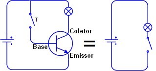 transistor a funcionar em modo de corte