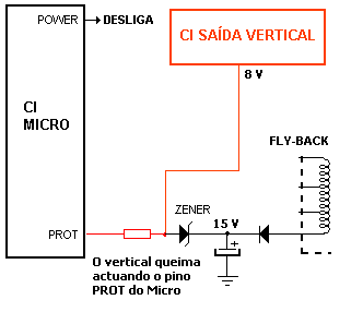 Principais circuitos de deflexão vertical usados nas TVs Protecao-micro-vertical
