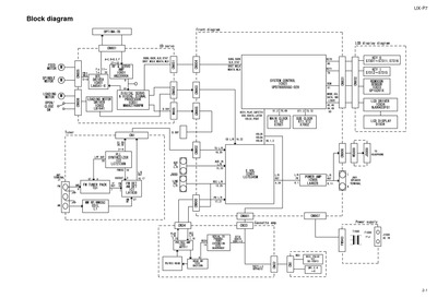 JVC UX-P7 schm