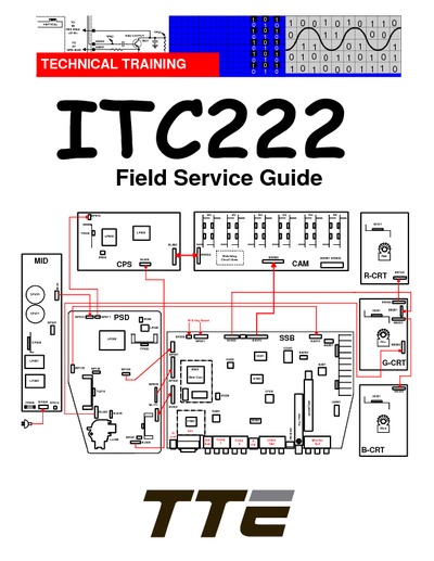 ITC222 Training