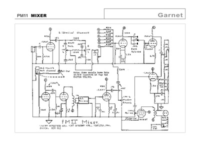 Garnet pmII pa-mixer