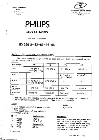 PHILIPS BX236-U Service Manual