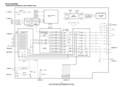 DENON AVR-689 Schematic, Service Manual, Repair Schematics