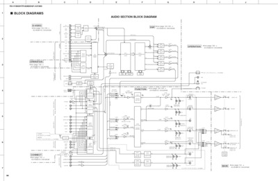 YAMAHA HTR-6290 Schematic