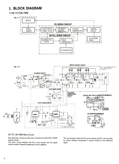 SANSUI SR-5090