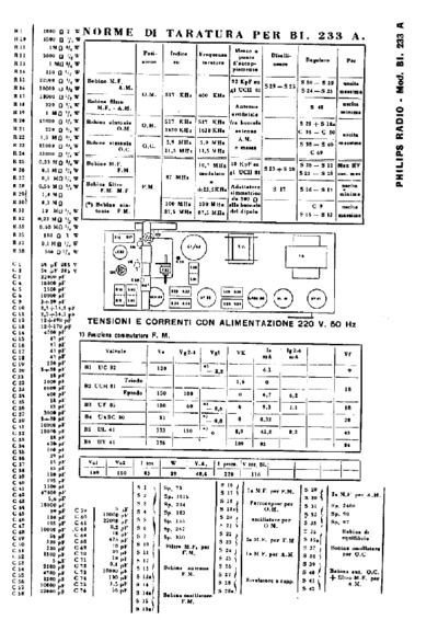 Philips BI233A components
