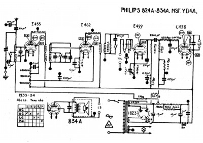 Philips 824A 834A