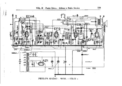 Philips 478-II-III-IV