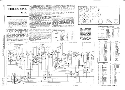 Philips 735A Service Manual