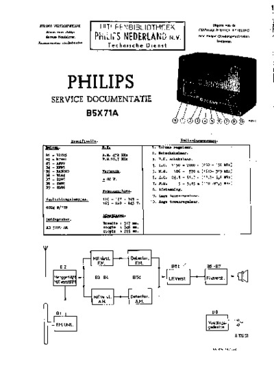 Philips B5X71A