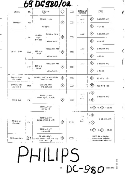 Philips 69DC980-02 Schematic