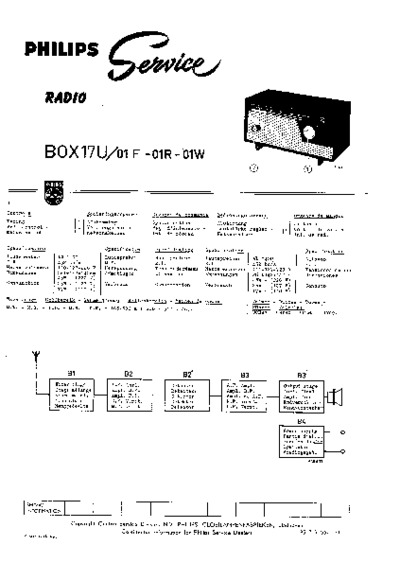 Philips BOX-17U