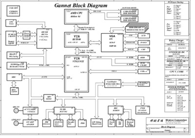 WISTRON GANNET R-1 SCHEMATICS