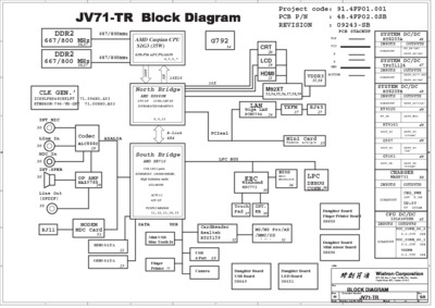 WISTRON JV71-TR RSB SCHEMATICS