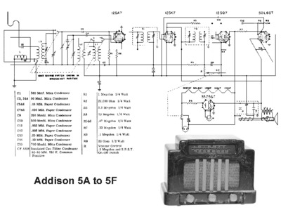 Addison 5A-5F