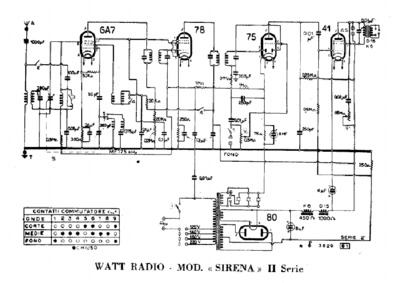 Watt Radio Sirena II