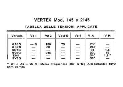 Vertex Radiofrigor 145 2145 voltages