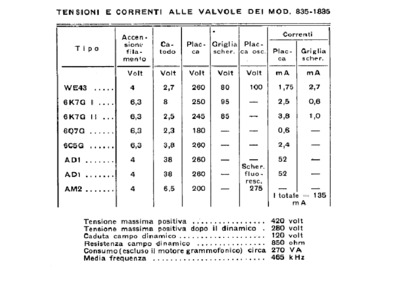 Marconi 835 1835 voltages