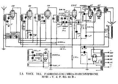 Marconi RG80B