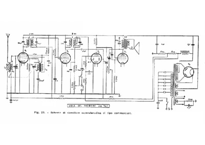 Marconi 545