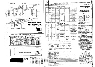 Mivar Melody 0200 Minivox