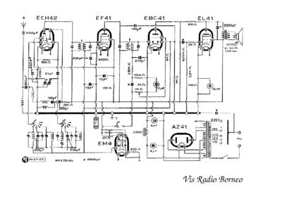 Vis Radio Borneo