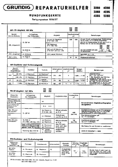 Grundig 4085 alignment