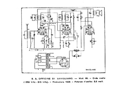 Savigliano 96